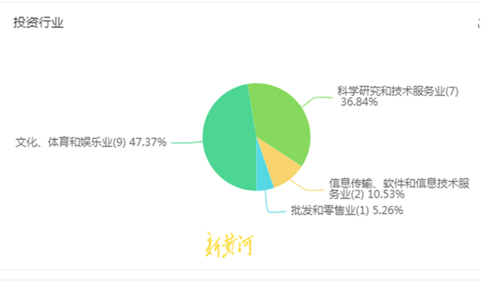 犁崇网络