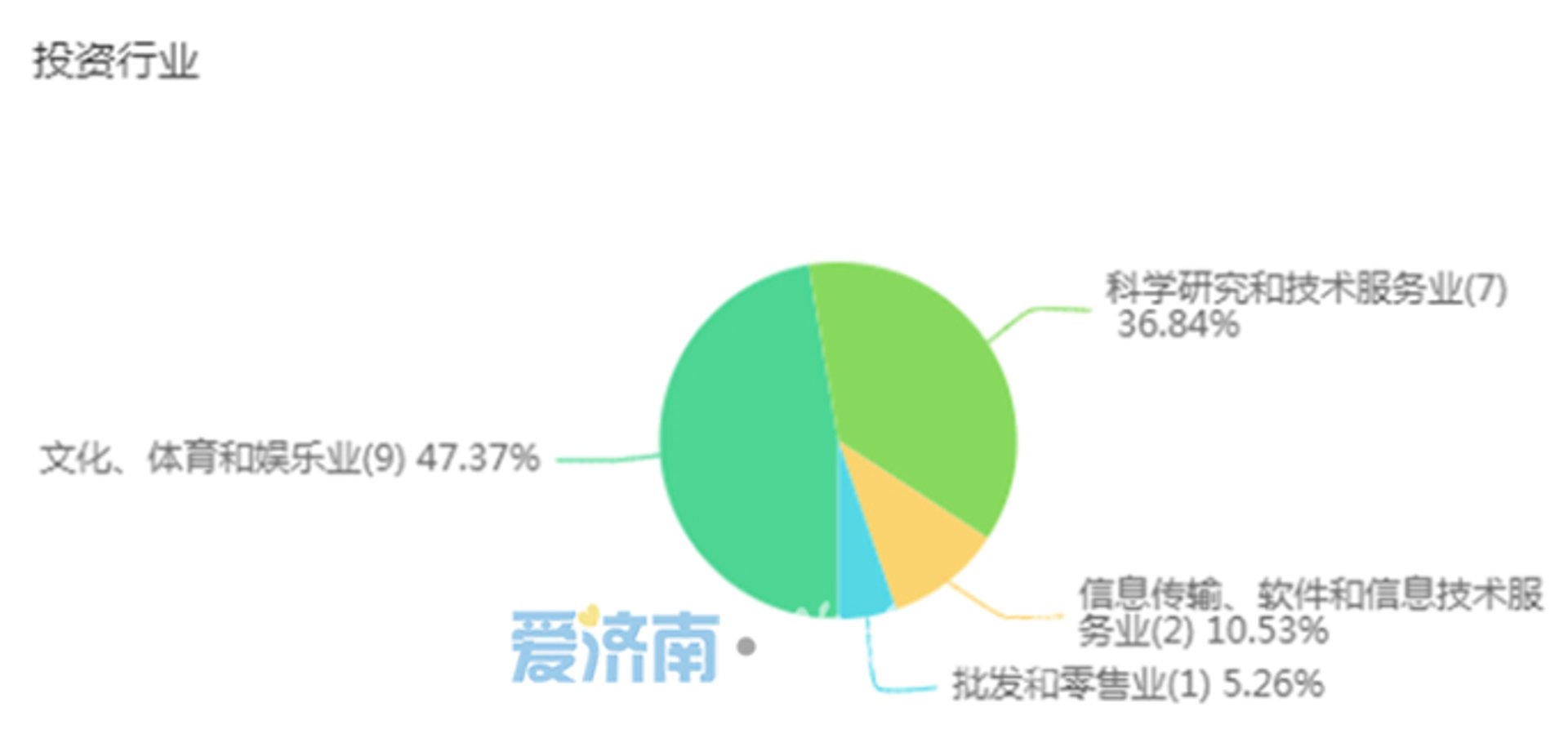 犁崇网络